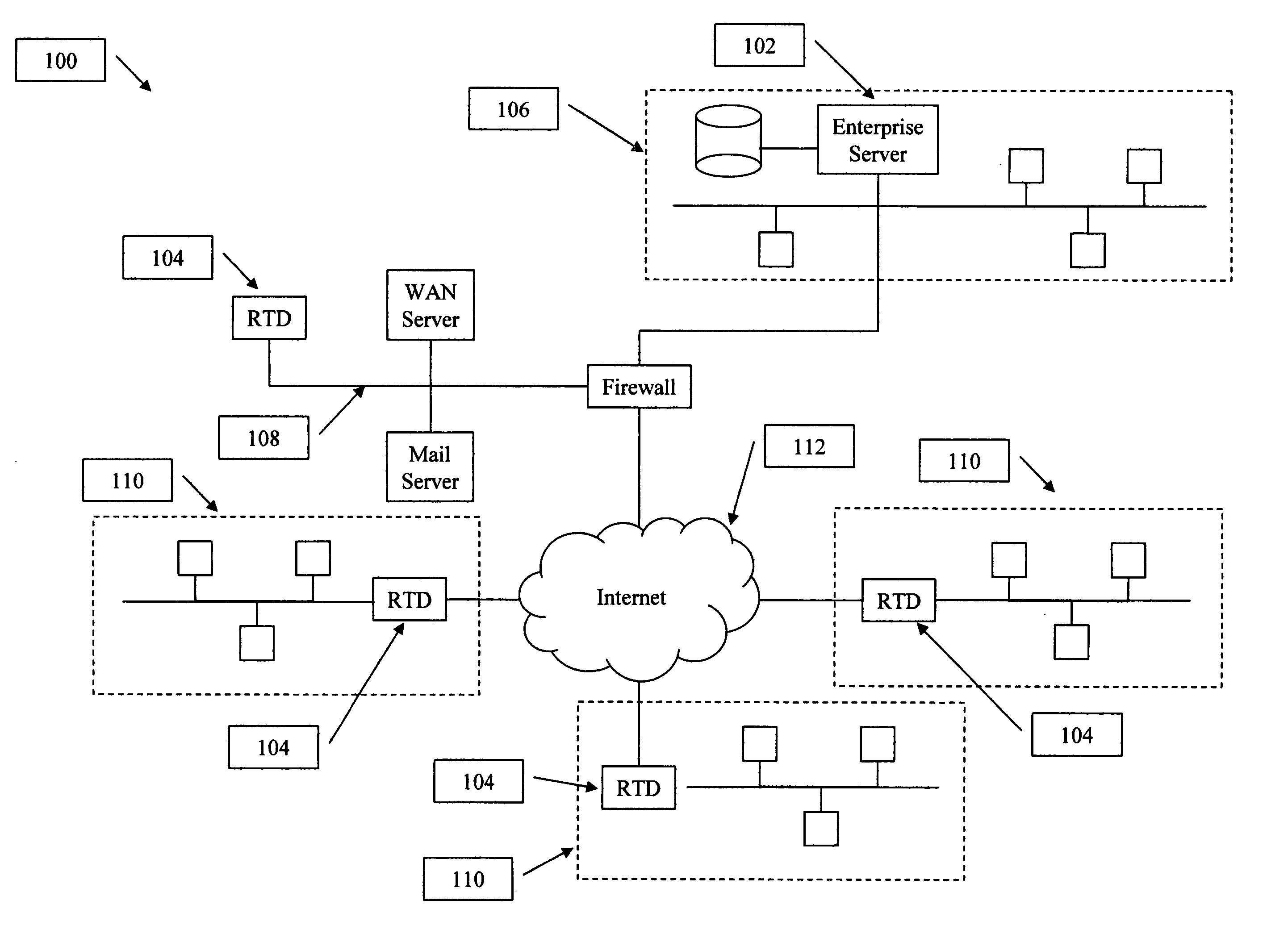 Method to manage network security over a distributed network
