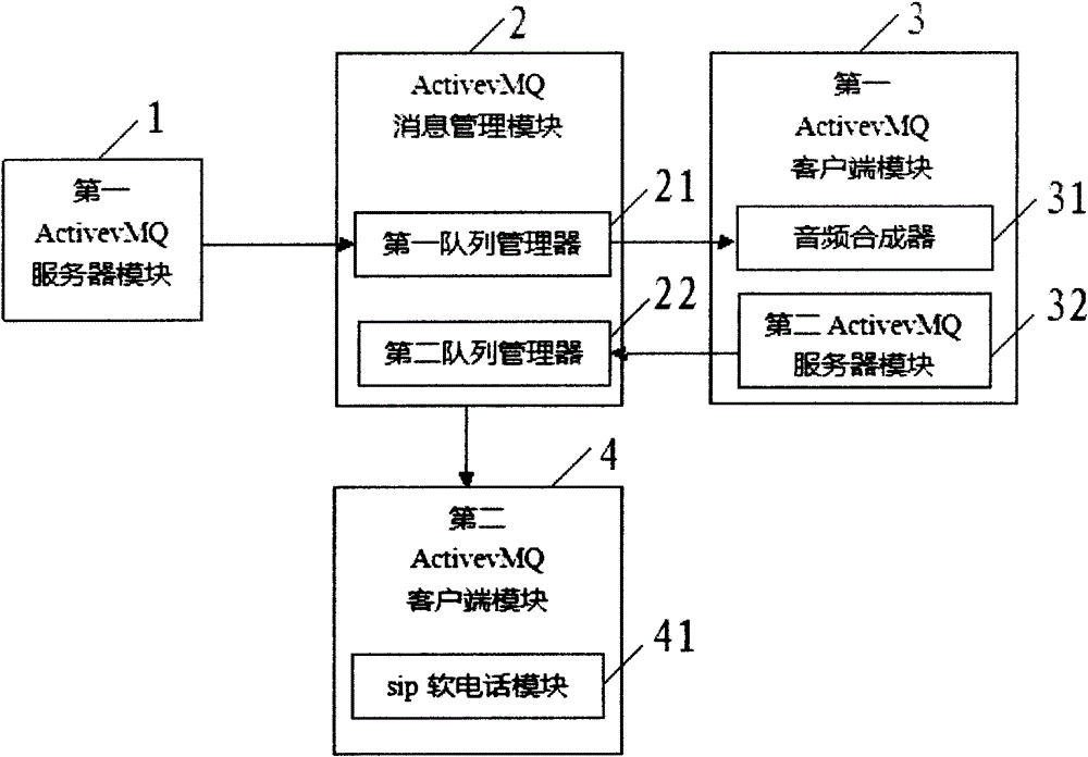 Intelligent phone notification system in converged communication