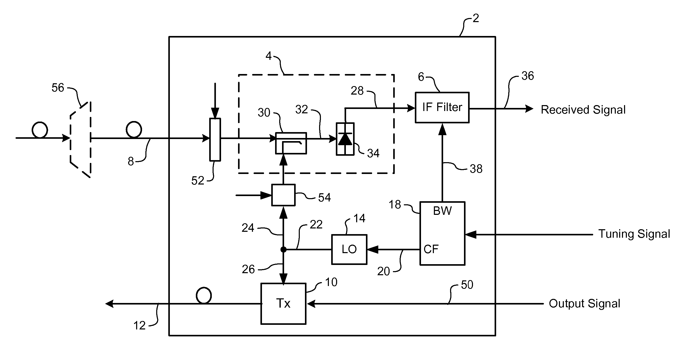 Frequency agile transmitter and receiver architecture for dwdm systems
