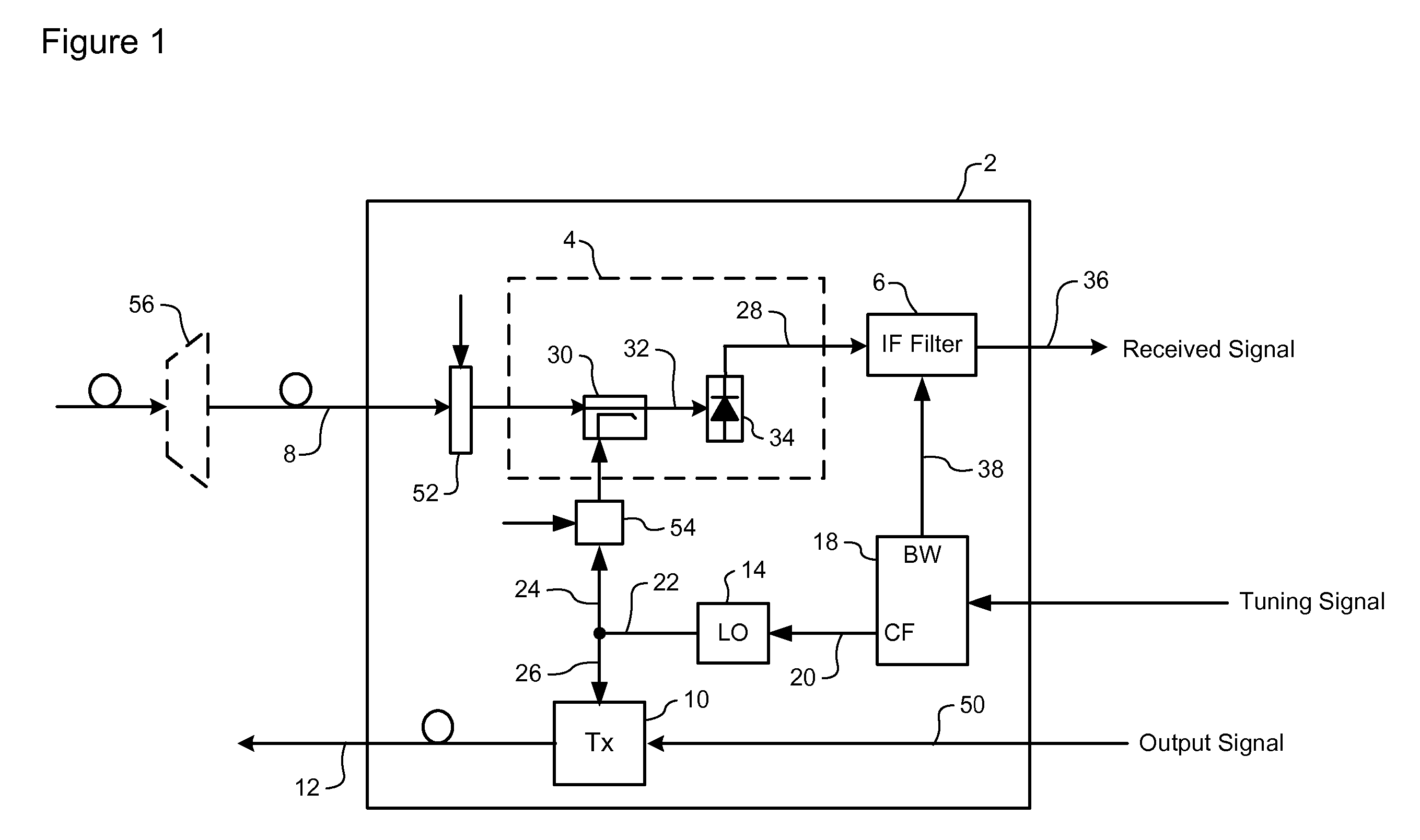 Frequency agile transmitter and receiver architecture for dwdm systems