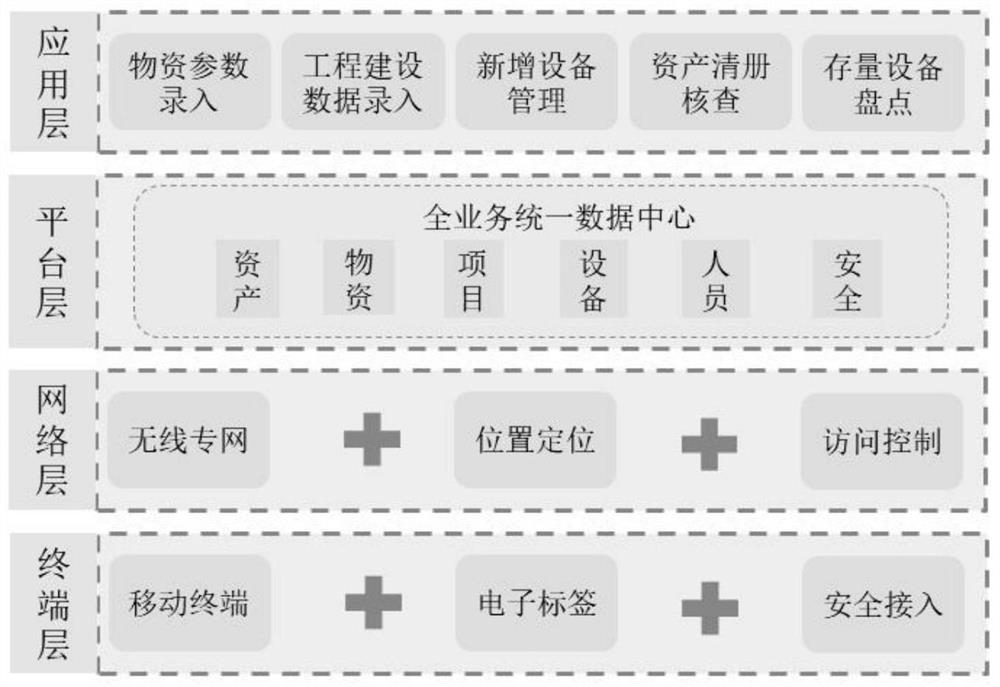 A power distribution Internet of Things entity ID differentiation optimal configuration method