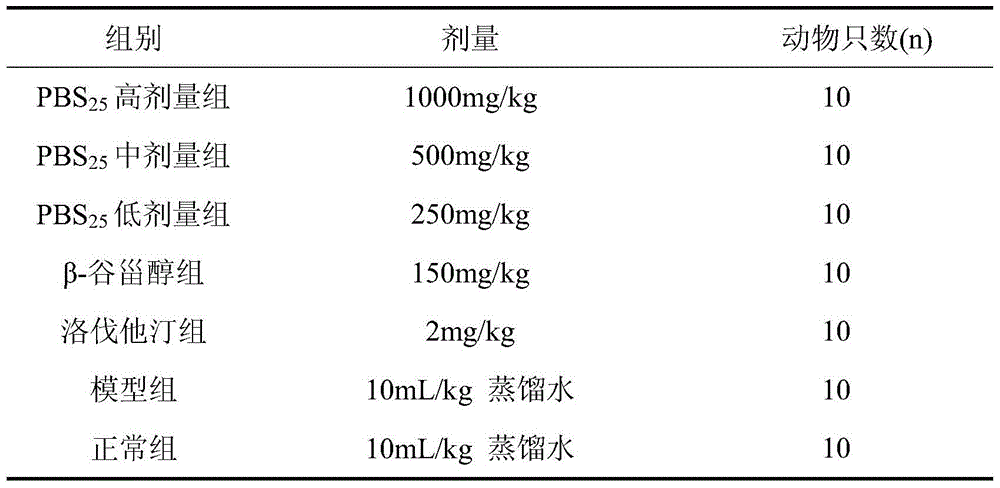 Pecan sterol extract and its preparation method and use