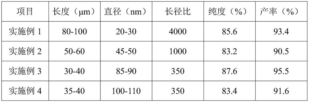 Silver nanowire containing polyphenol compound and preparation method and application thereof