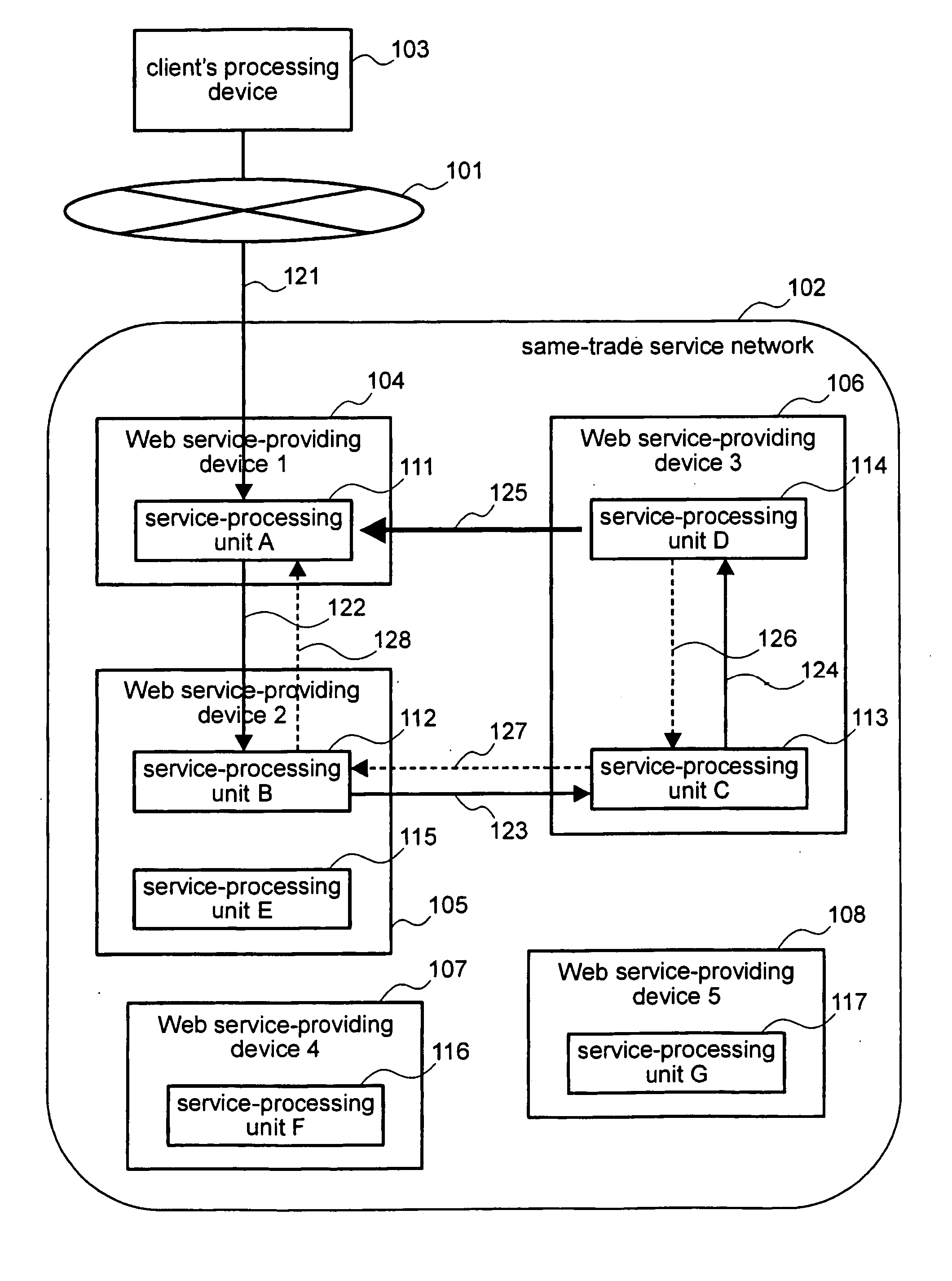 Method and system for managing programs for Web service system