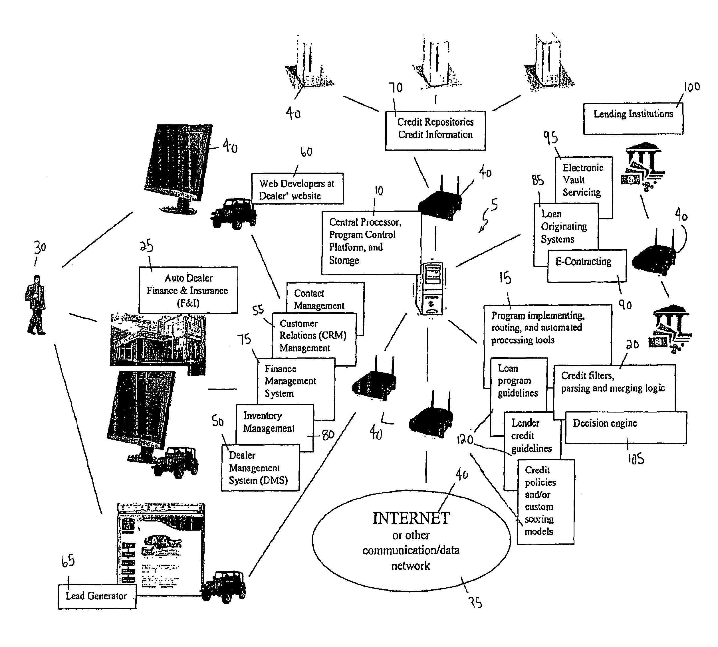 Computer implemented finance management routing system