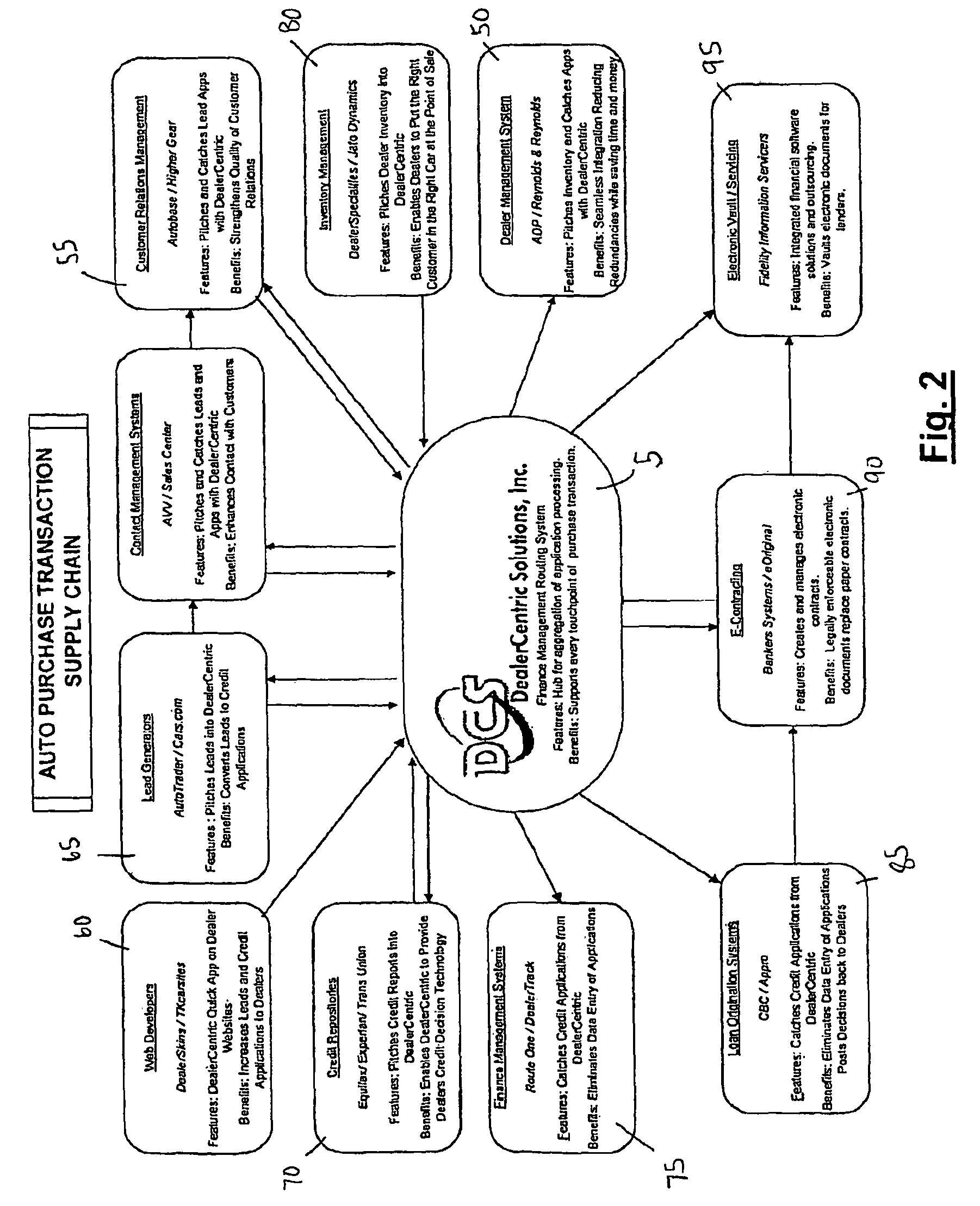 Computer implemented finance management routing system