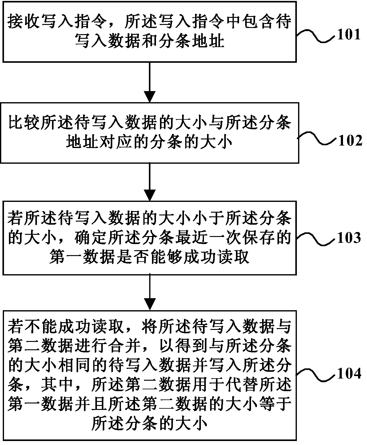 Method and device of redirecting wirte-in