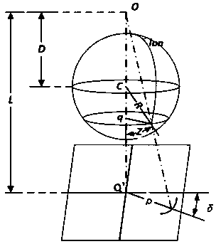 Panoramic monitoring system