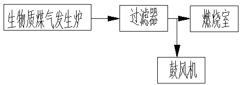 Biomass energy hot air generating device