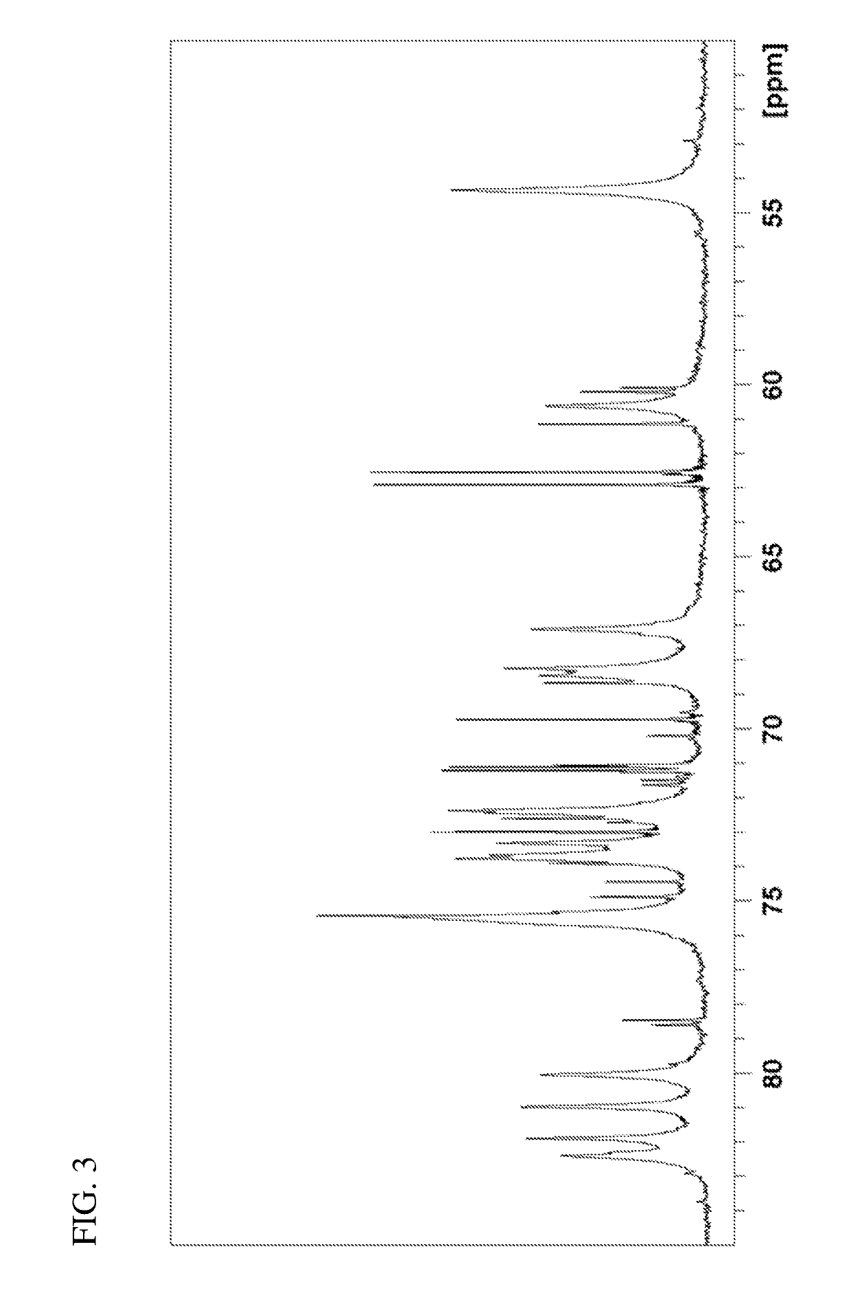 Method for sulfating glycosaminoglycan