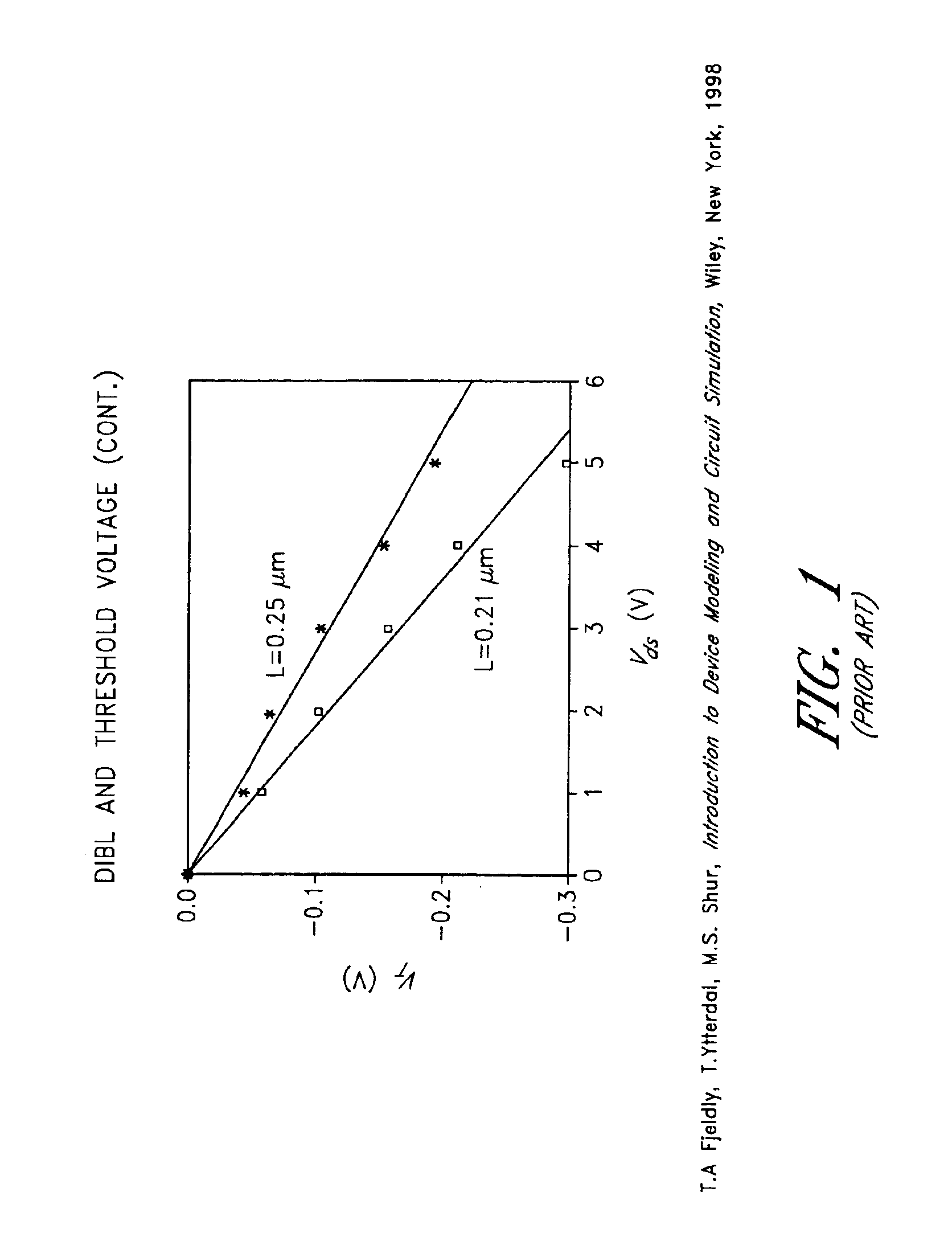 SOI CMOS device with reduced DIBL