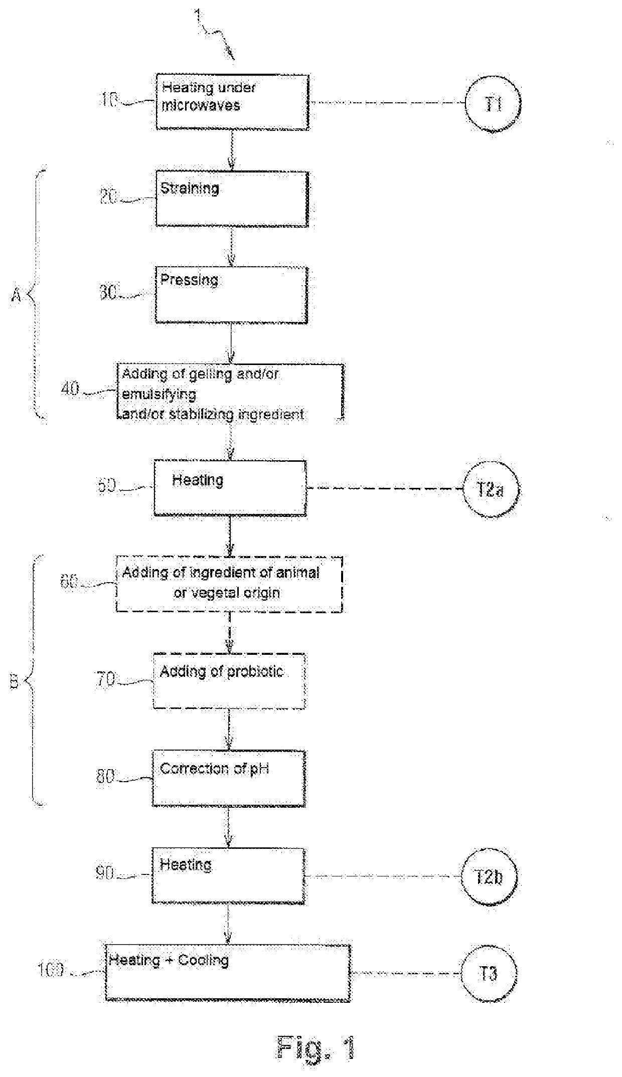 Method for producing food products from yoghurt