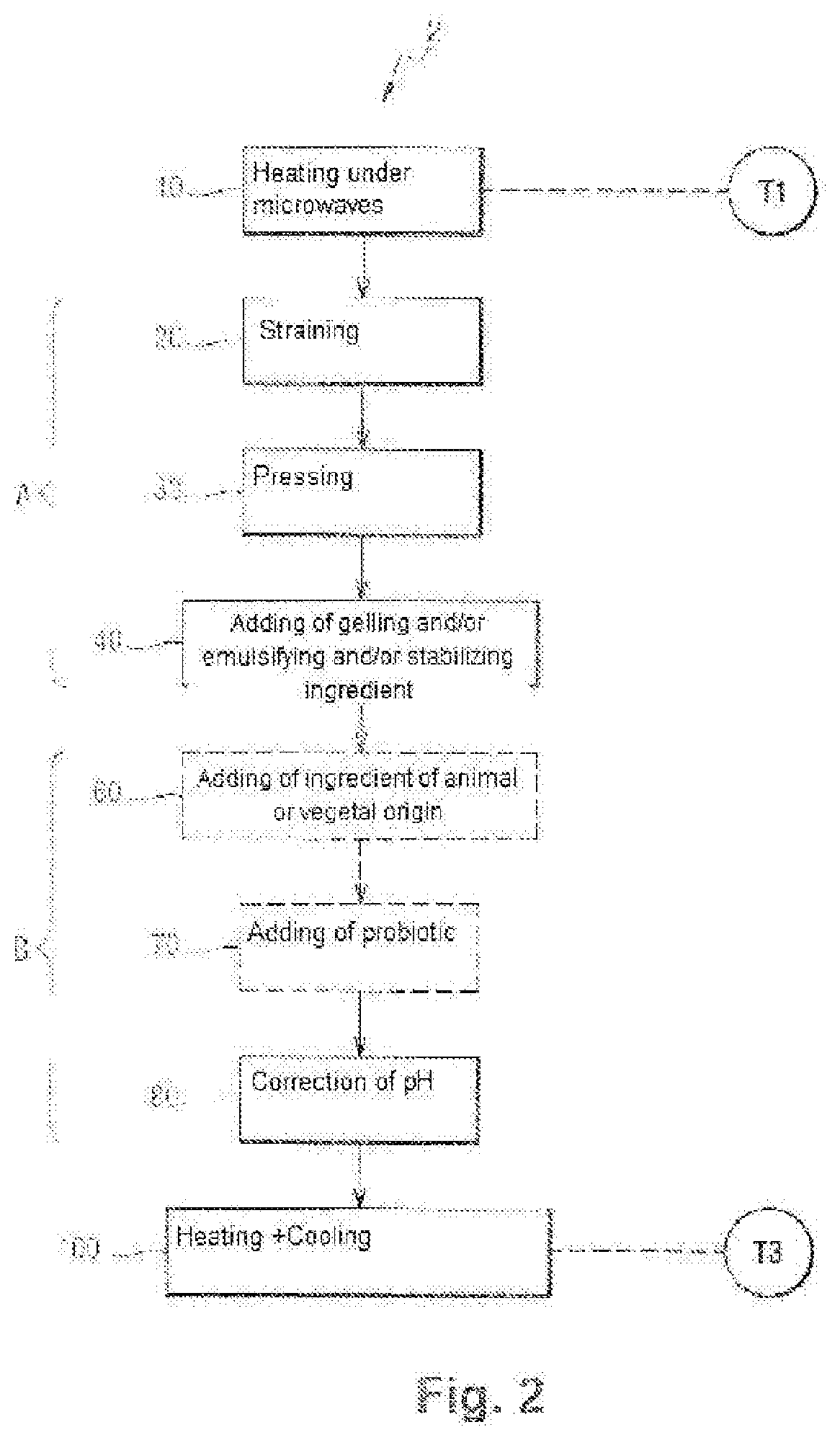 Method for producing food products from yoghurt