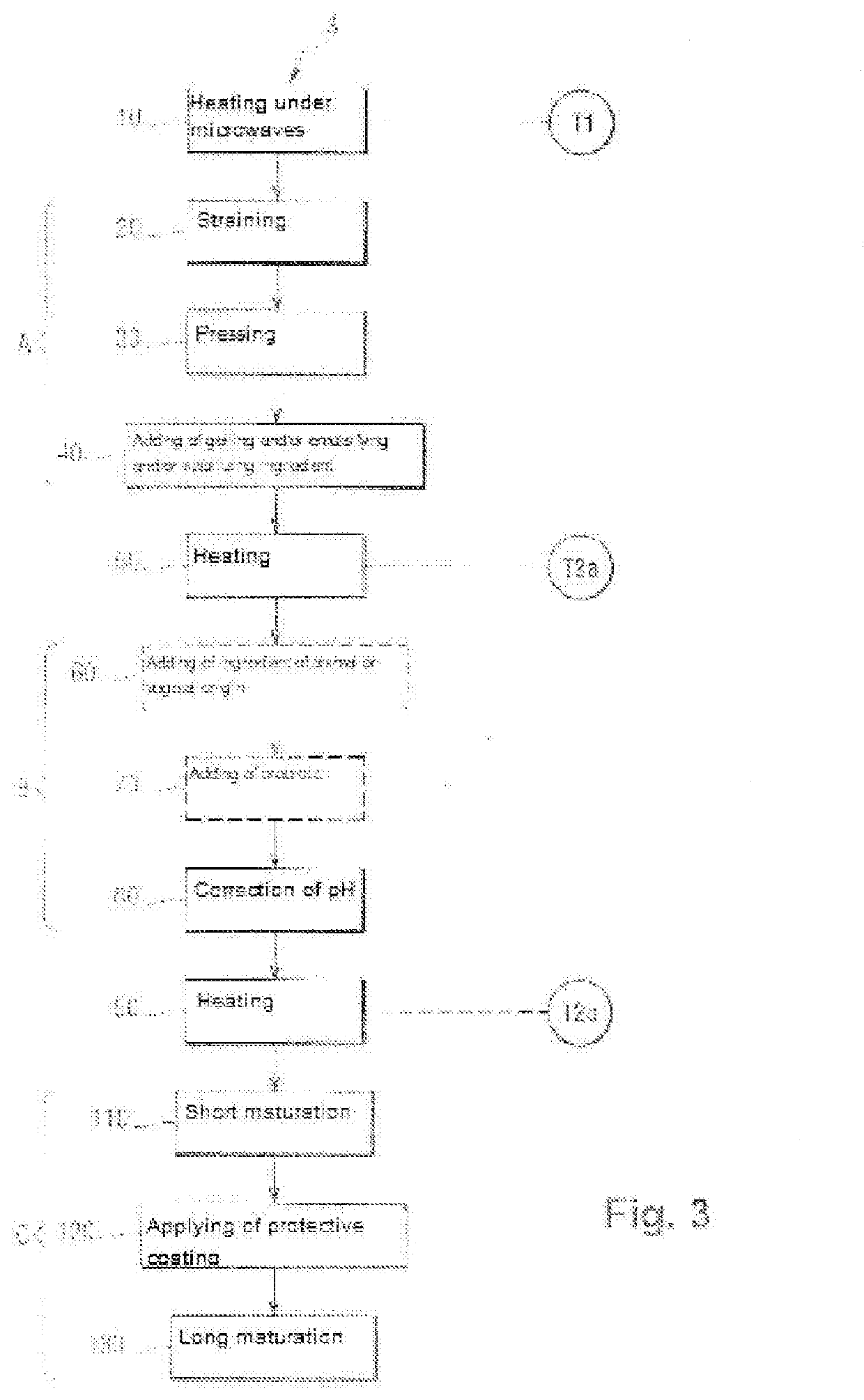 Method for producing food products from yoghurt