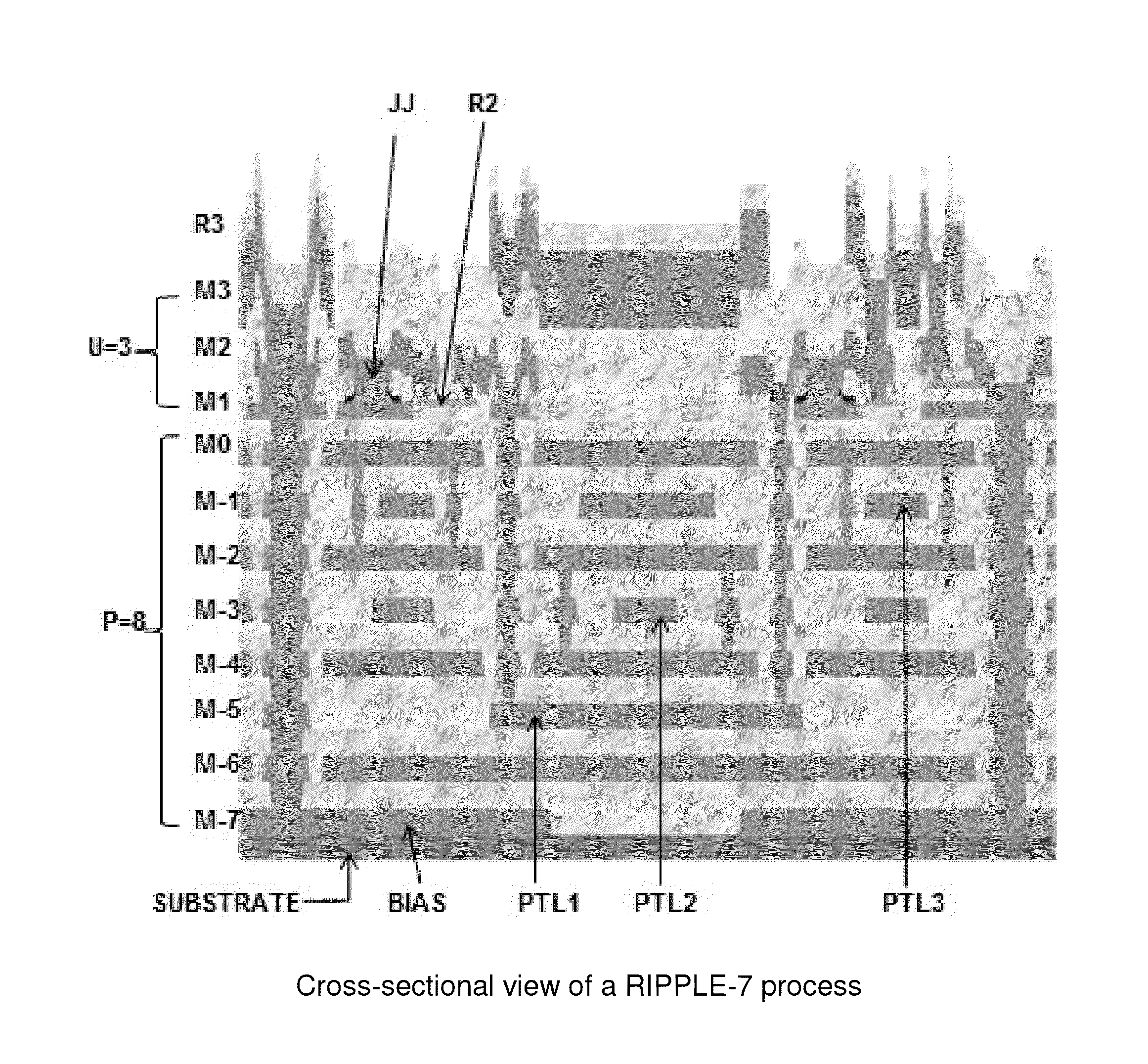 Method for increasing the integration level of superconducting electronics circuits, and a resulting circuit