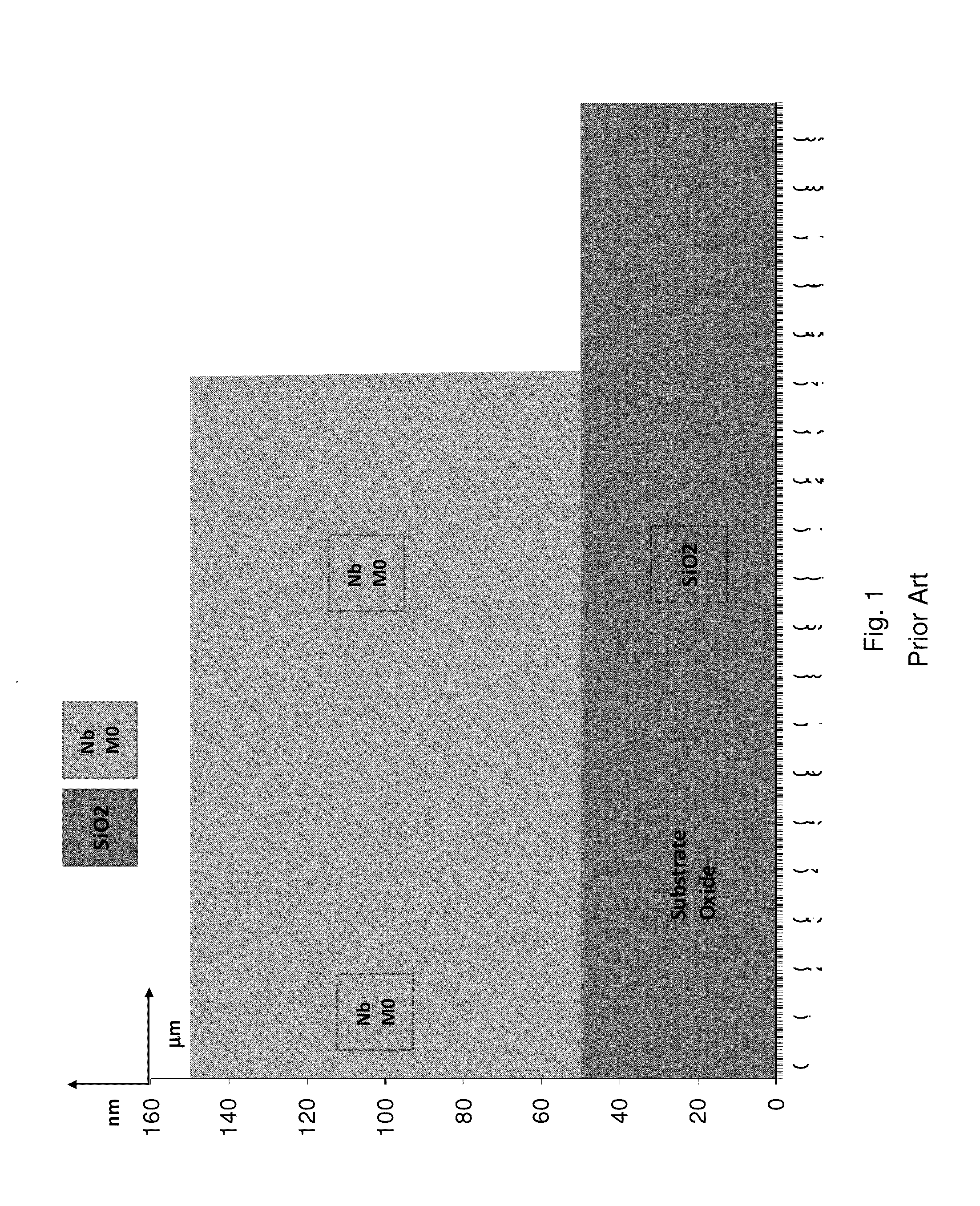 Method for increasing the integration level of superconducting electronics circuits, and a resulting circuit