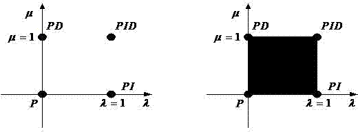 Compound control method based on vector control system of permanent magnet synchronous motor