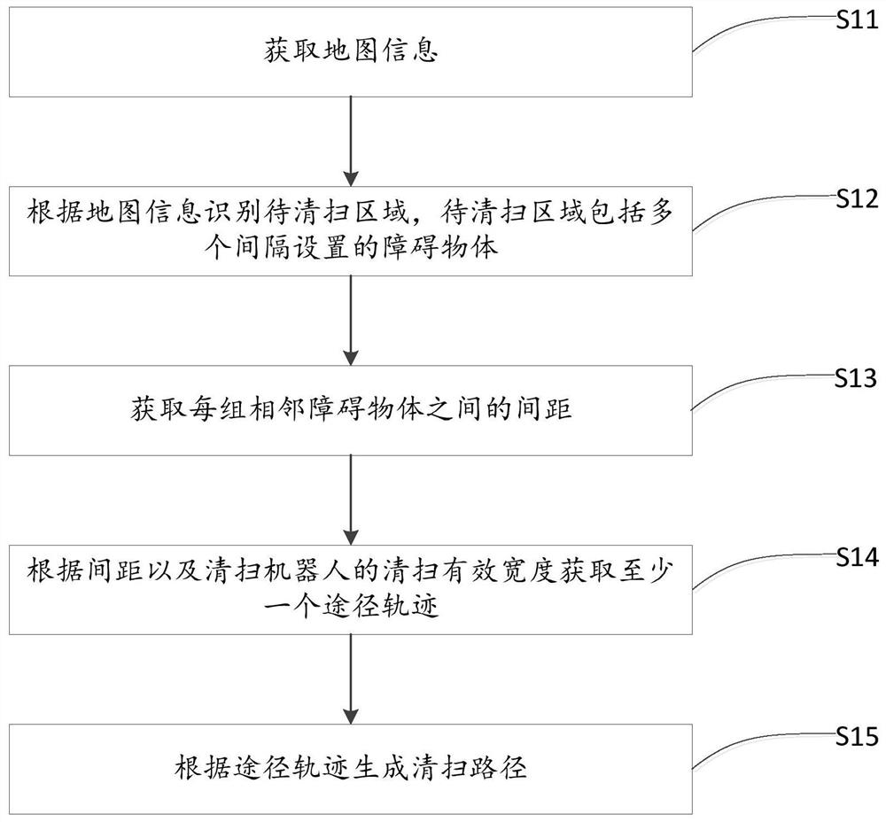 Cleaning path planning method, cleaning path planning device and cleaning robot