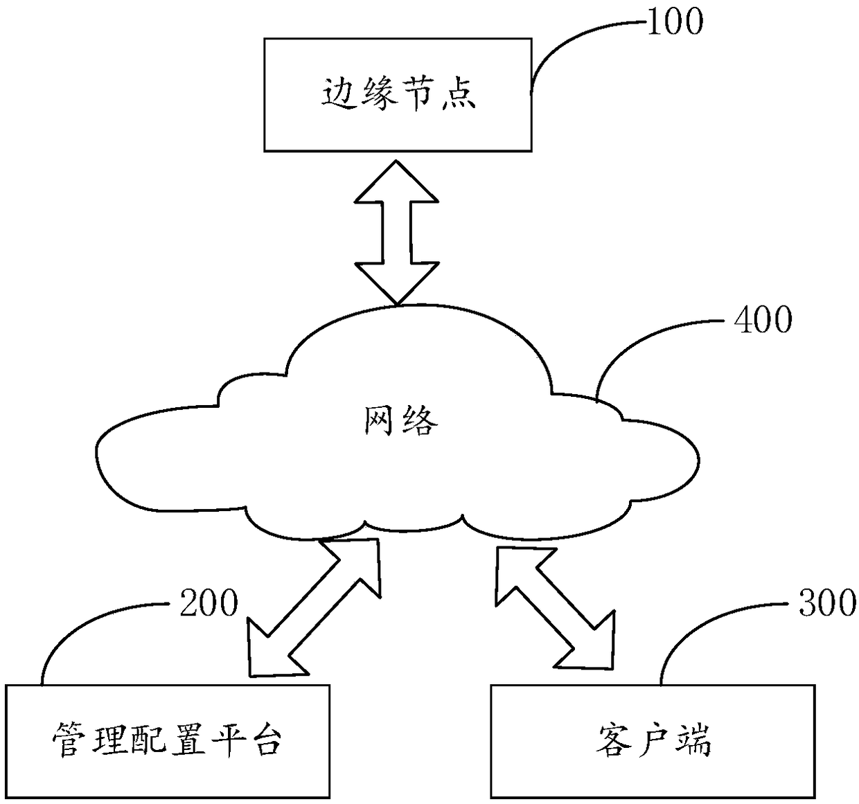 Back-to-source control method and device