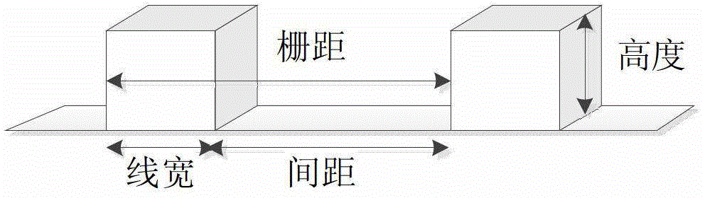 Graphene/metal composite negative electrode material for lithium ion battery and preparation method of graphene/metal composite negative electrode material