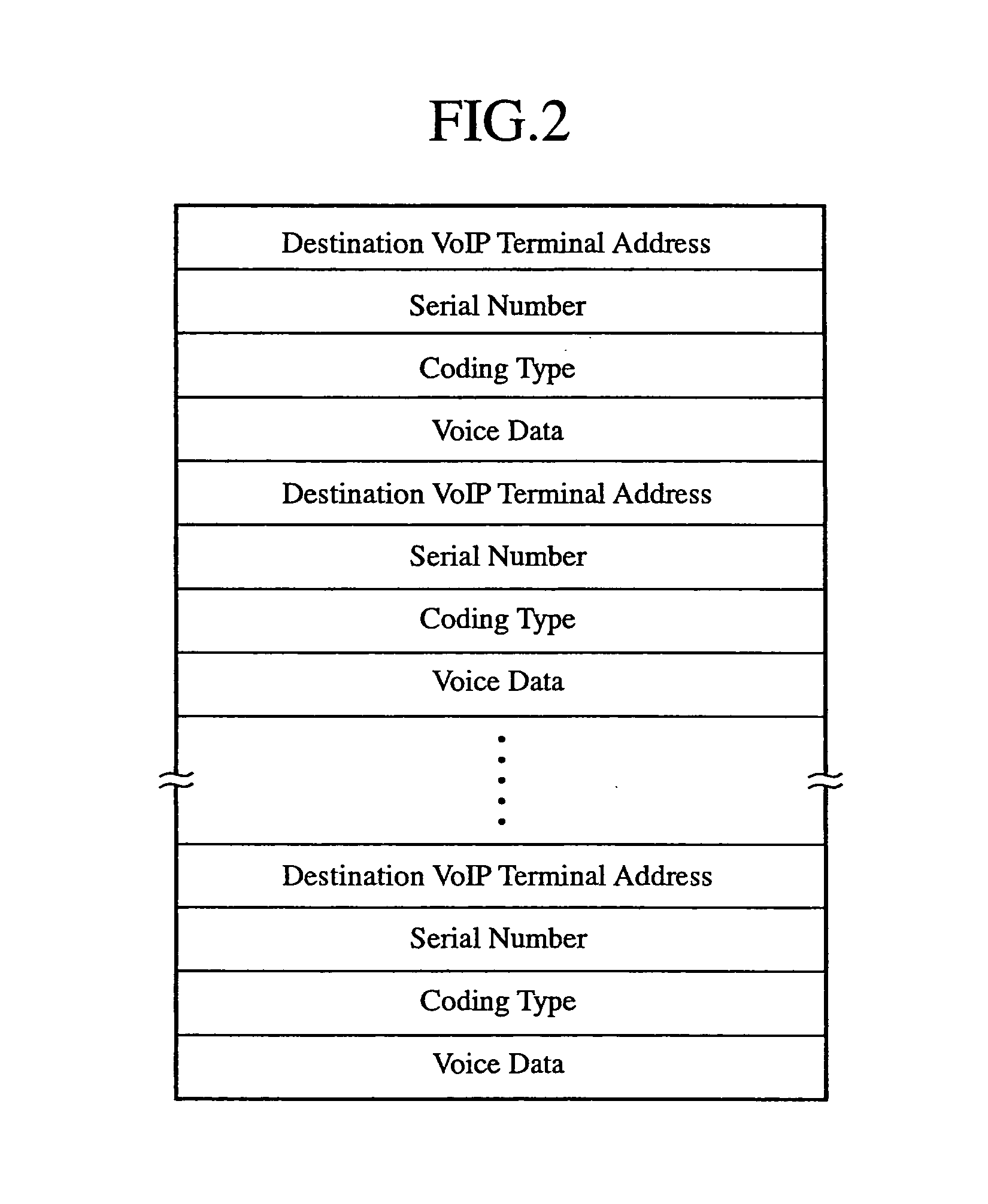 Packet Communication System