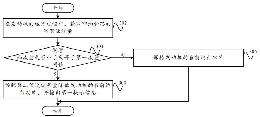 Engine system control method, control device and engine system