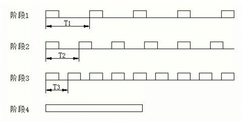 Phased fault detection method for rolling bearing