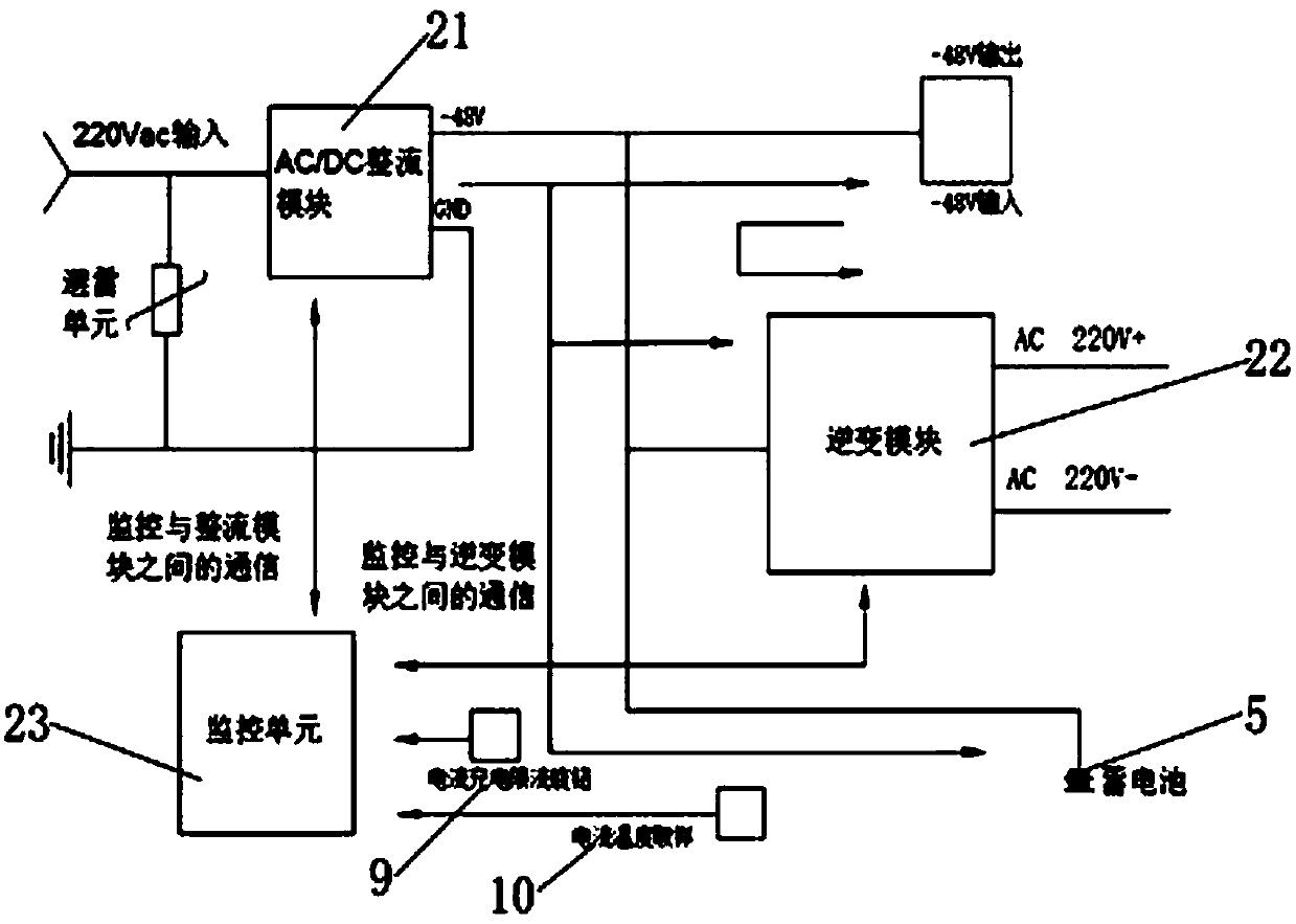 Emergency combined backup power supply integrated equipment for communication base station