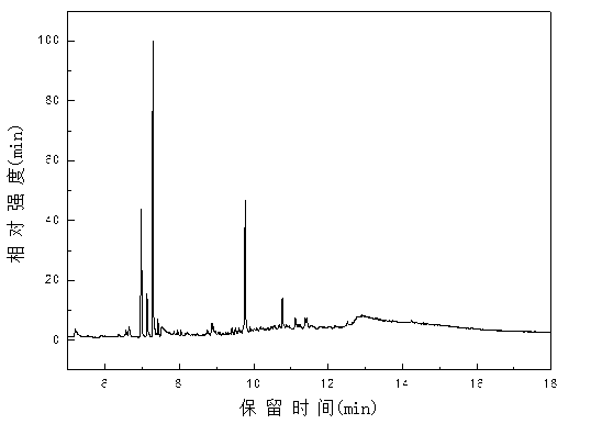 Method for preparing furan or furfural compound from biomass cellulose