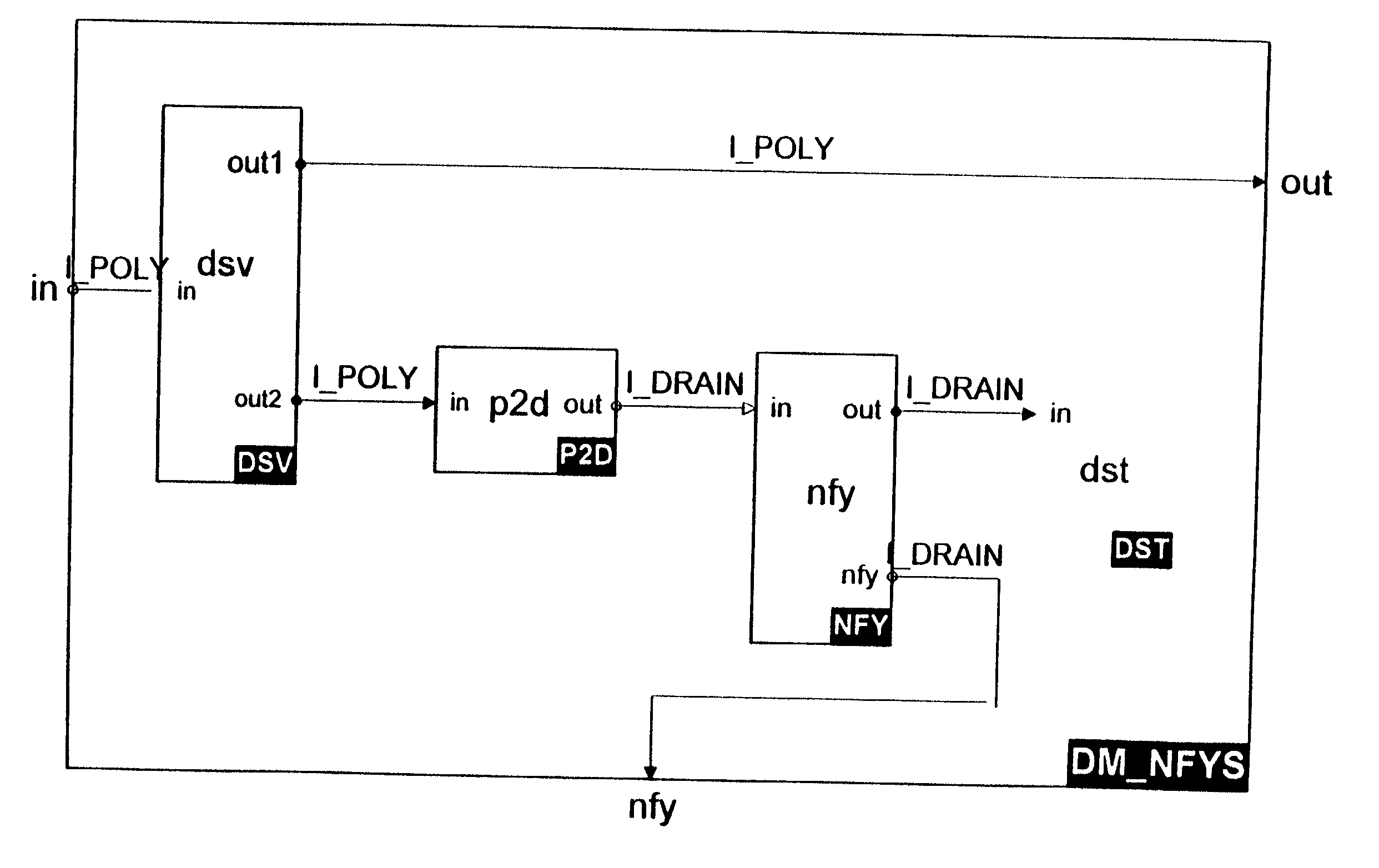 System of reusable software parts for distributing event flows and methods of use