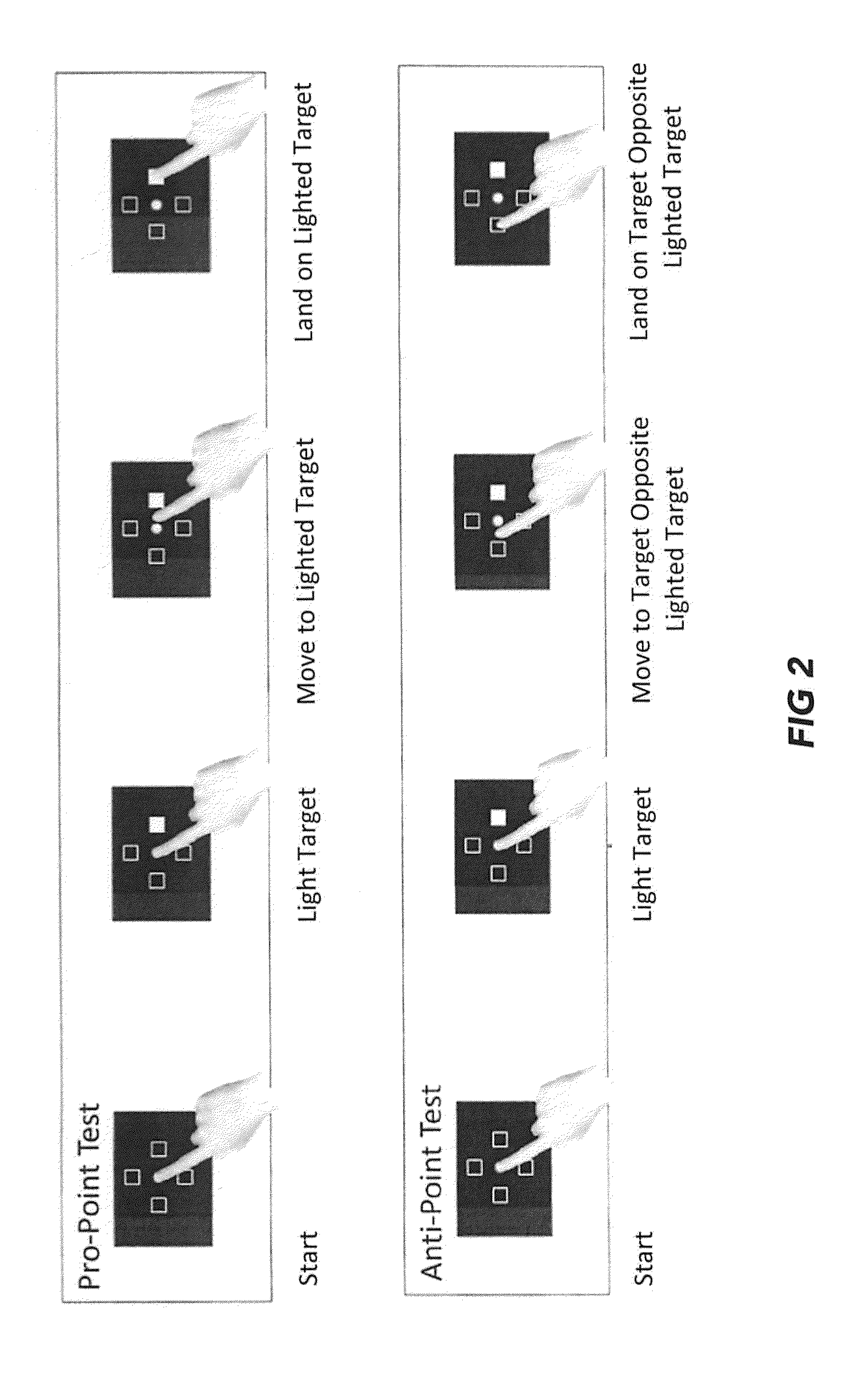 Touch sensitive system and method for cognitive and behavioral testing and evaluation