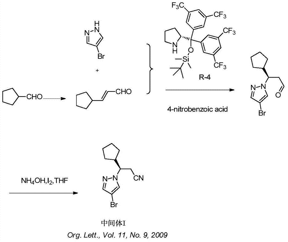 Synthesis method of ruxolitinib intermediate