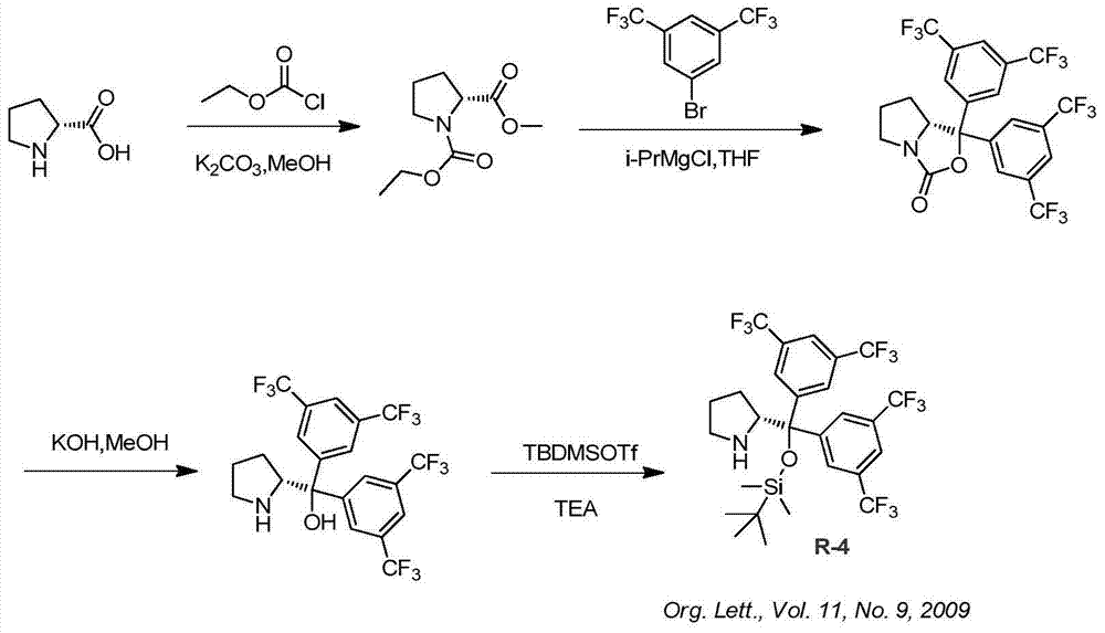 Synthesis method of ruxolitinib intermediate