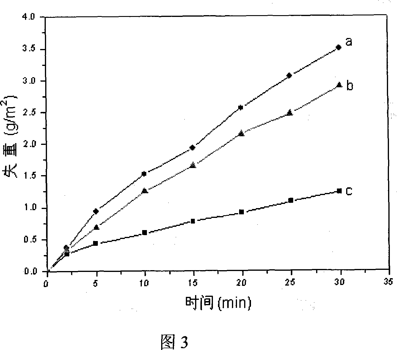 Triple cationic phosphorizing fluid containing calcium, zinc and manganese for steel plate and zinc-coated plate treatment