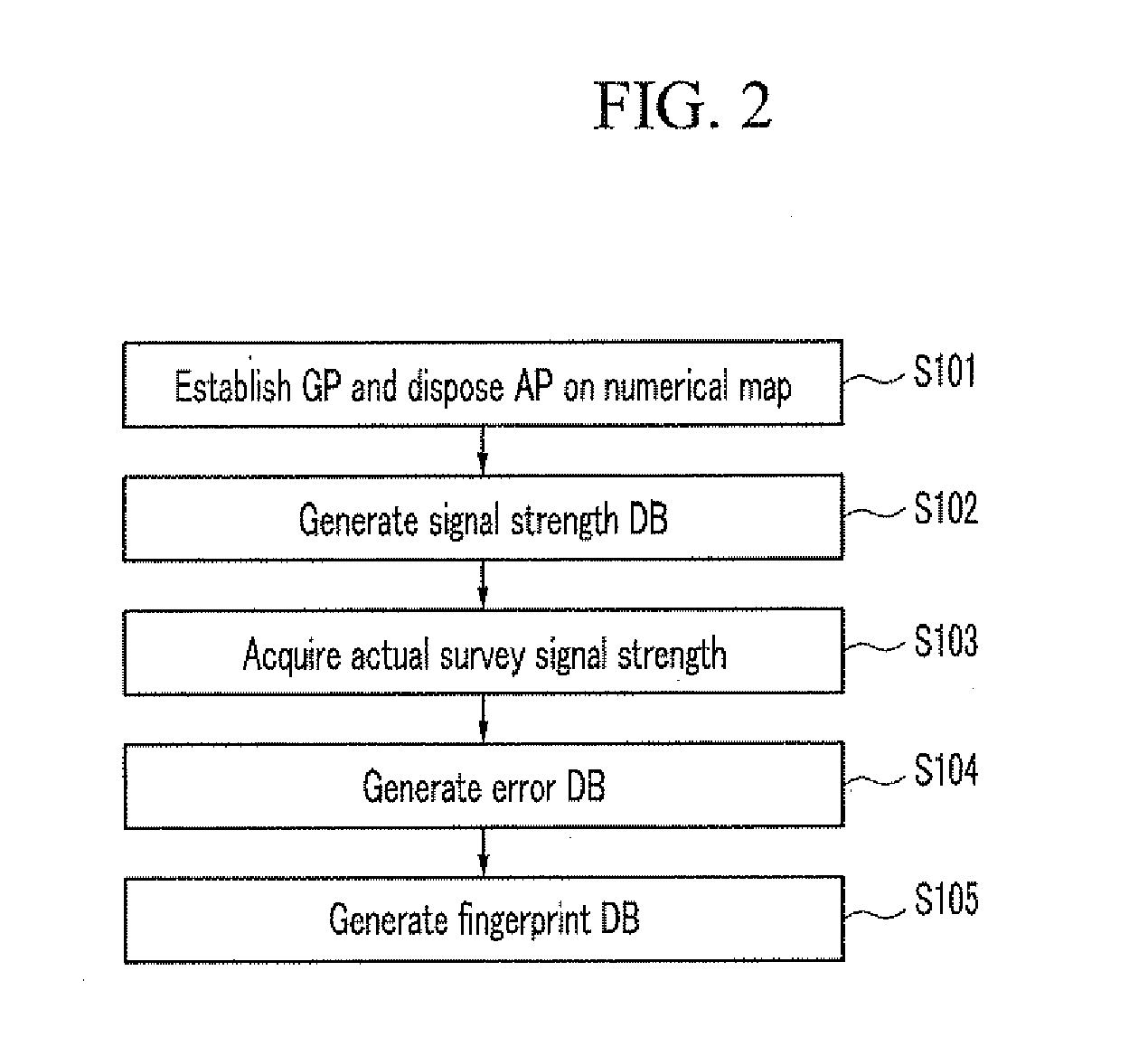 Method and apparatus for generating fingerprint database for wireless location