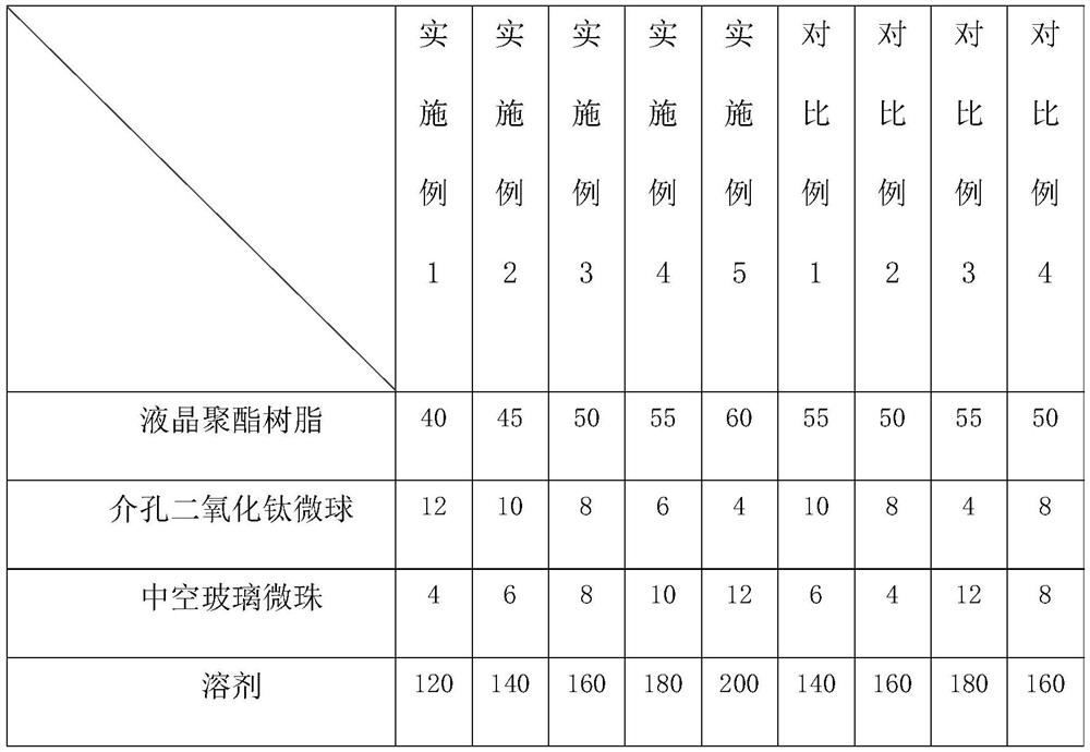 Colorful liquid crystal material and preparation process thereof