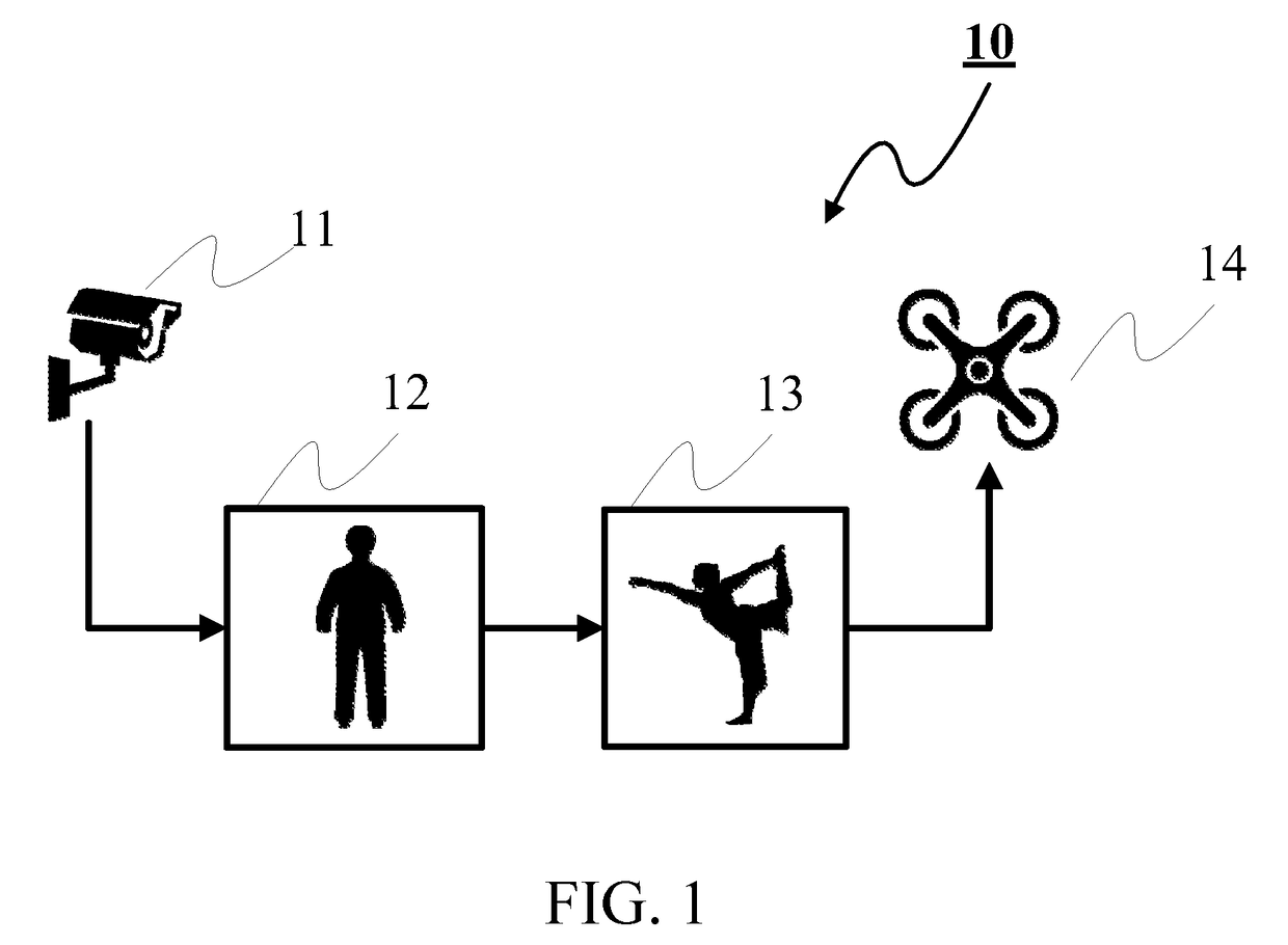 Unmanned Aerial Vehicle Interactive Apparatus and Method Based on Deep Learning Posture Estimation