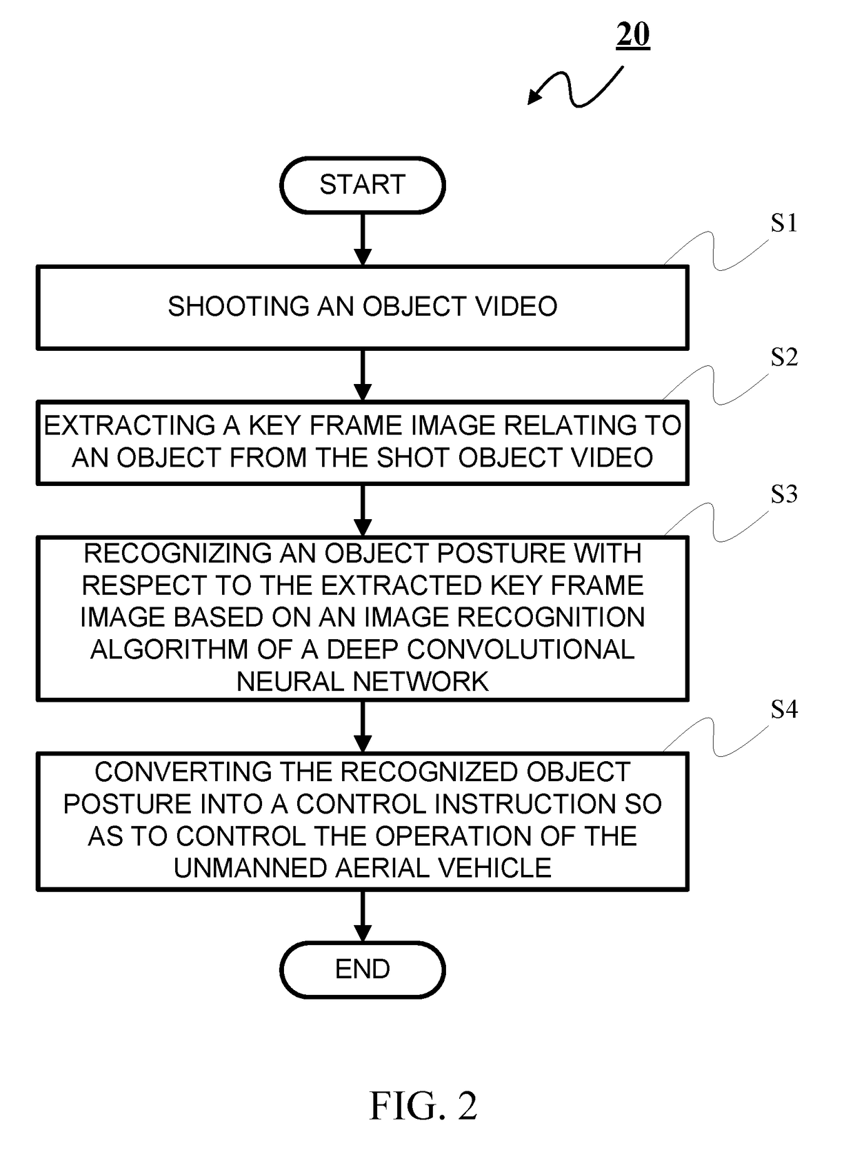 Unmanned Aerial Vehicle Interactive Apparatus and Method Based on Deep Learning Posture Estimation