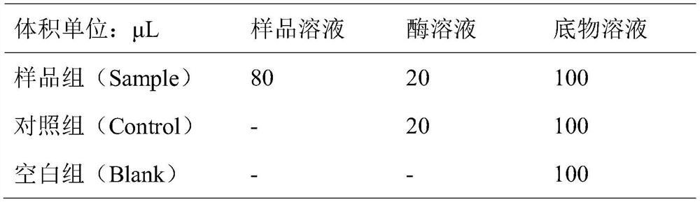 Fermentation method for preparing Chinese wolfberry active peptide, method, application, inhibitor and functional food