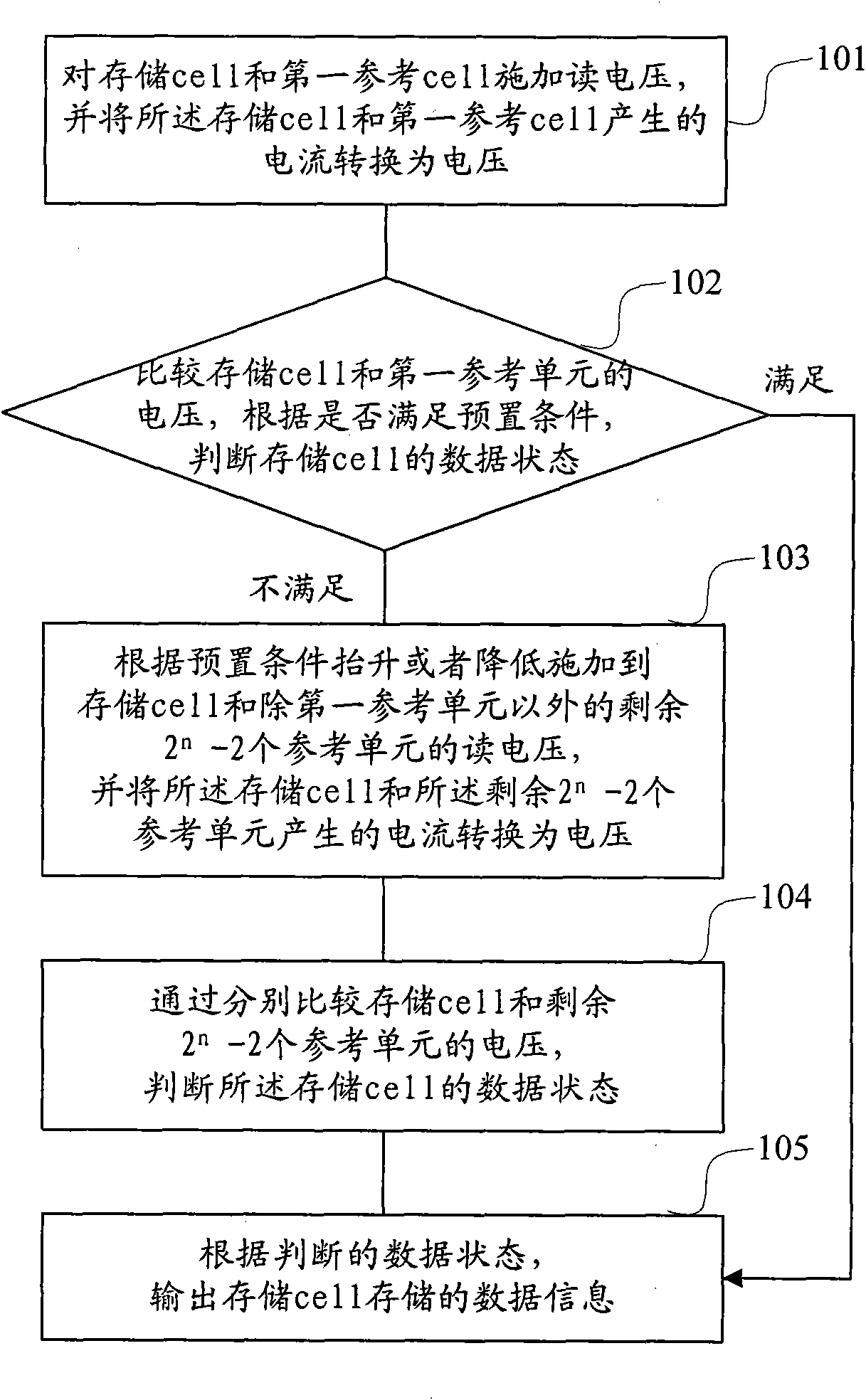 Data reading method for memory cell and sensitive amplifier used for multi-level cell (MLC)