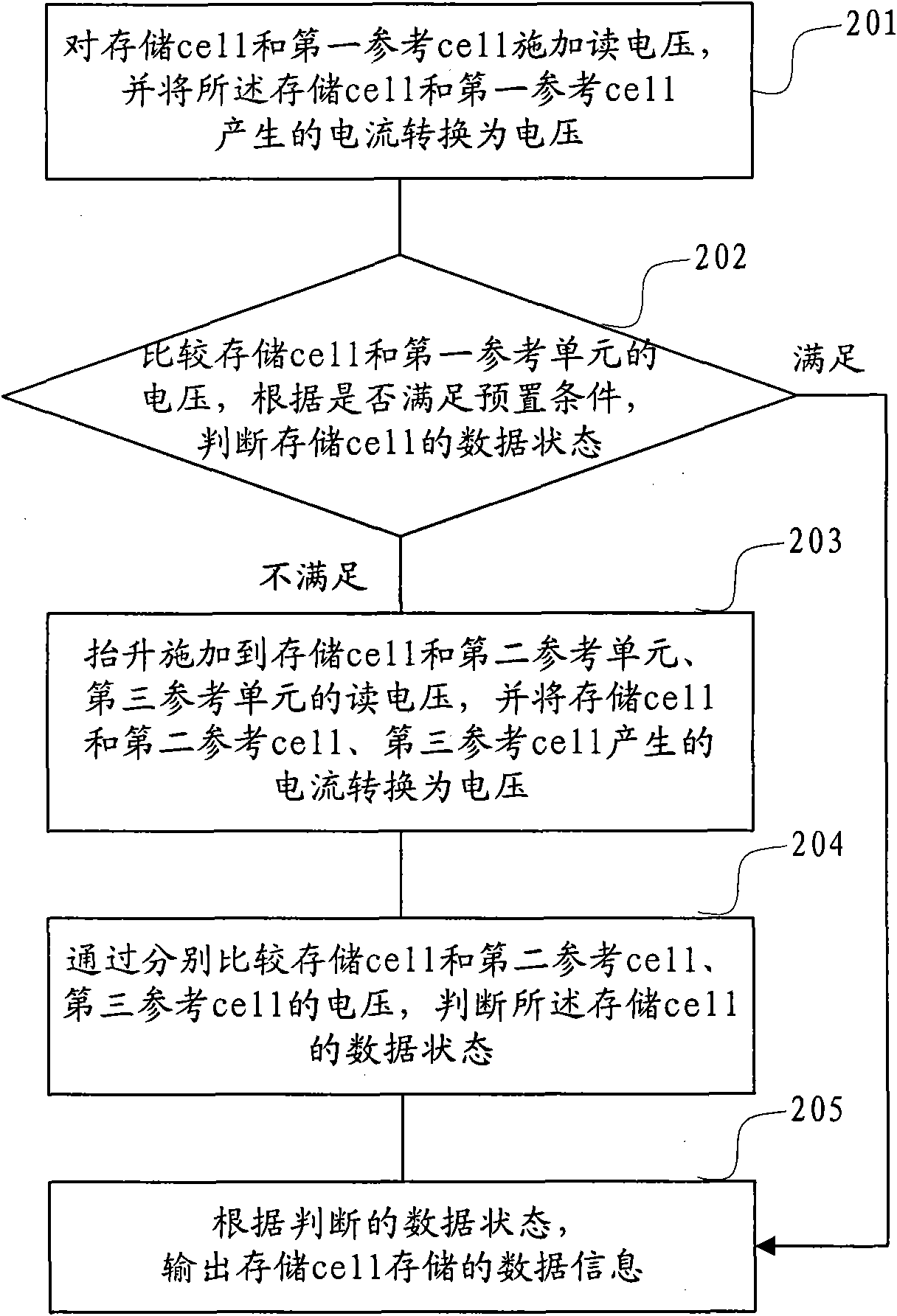 Data reading method for memory cell and sensitive amplifier used for multi-level cell (MLC)