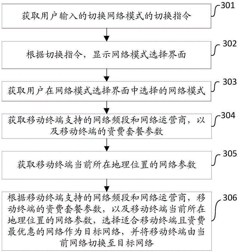 Network selection method and mobile terminal
