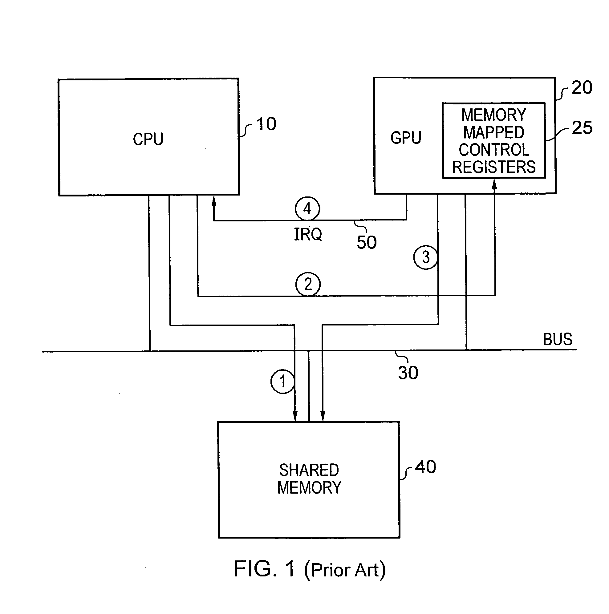 Apparatus and method for communicating between a central processing unit and a graphics processing unit