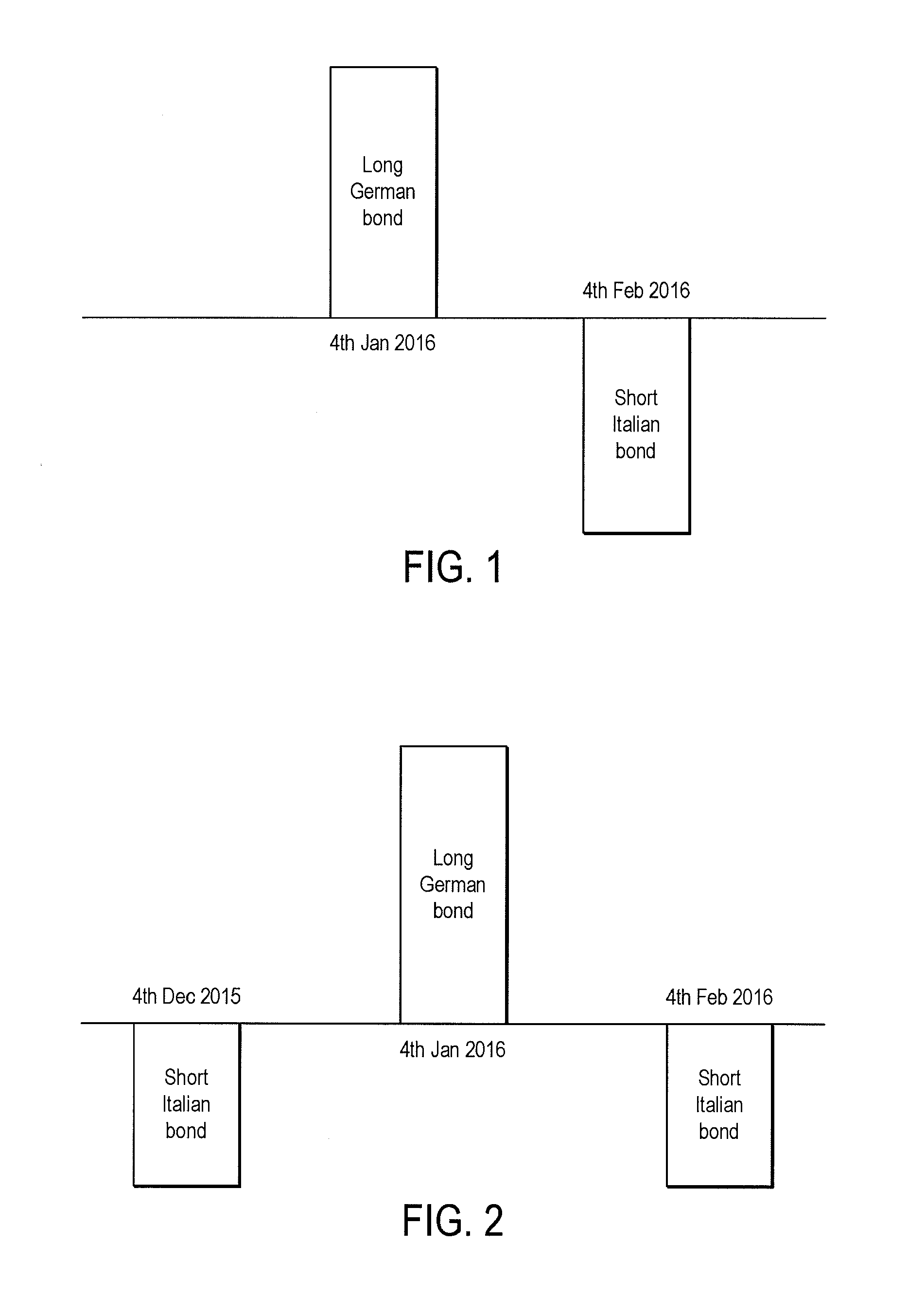 System and method for reducing curve risk
