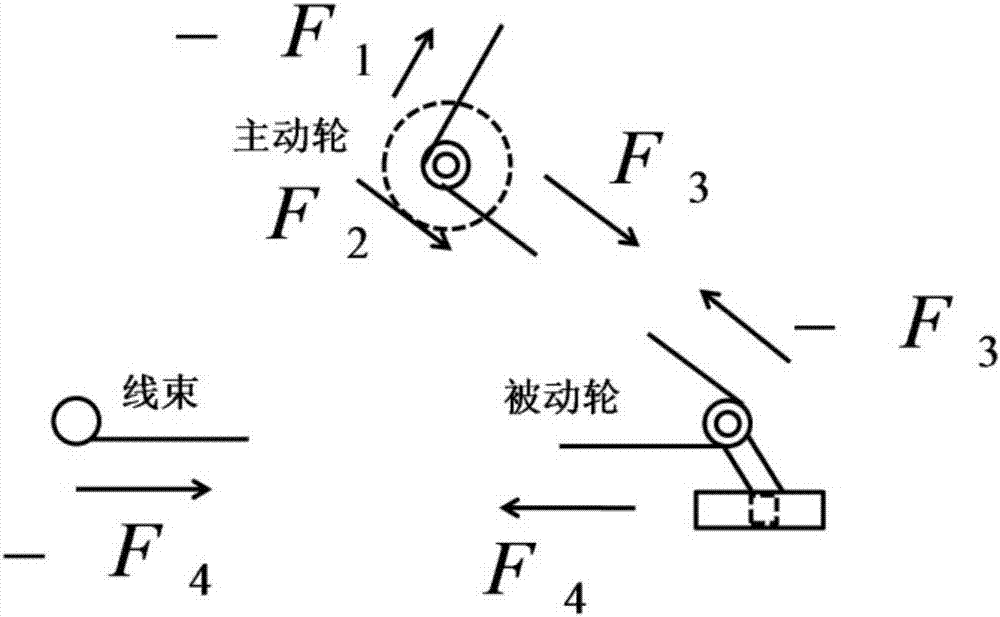 A feeding mechanism of a rubber wrapping machine with a force unloading function and its realization method