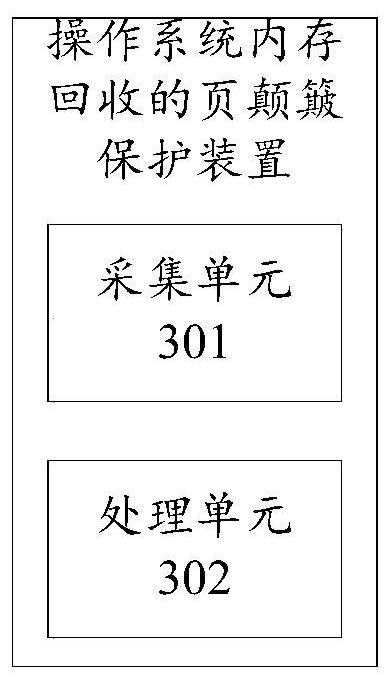 Page thrashing protection method and device for operating system memory reclamation