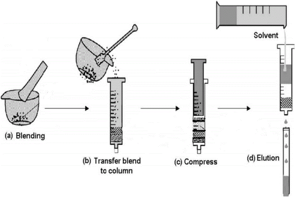 Extracting and detecting method for flavonoid in radix sophorae subprostratae