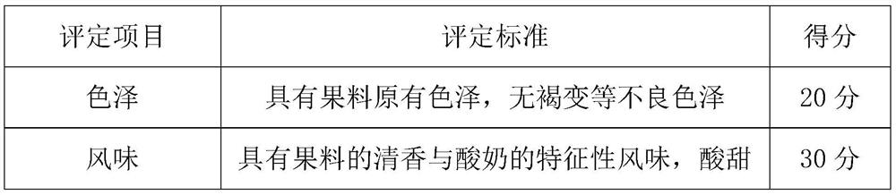 Fig probiotic product rich in dietary fibers and preparation method thereof