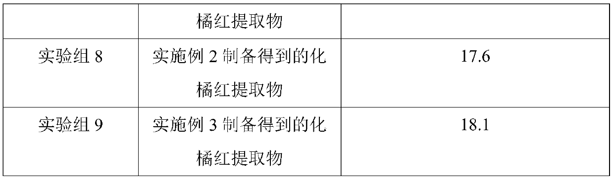 A kind of orange red extract and its application in the preparation of anticancer drugs