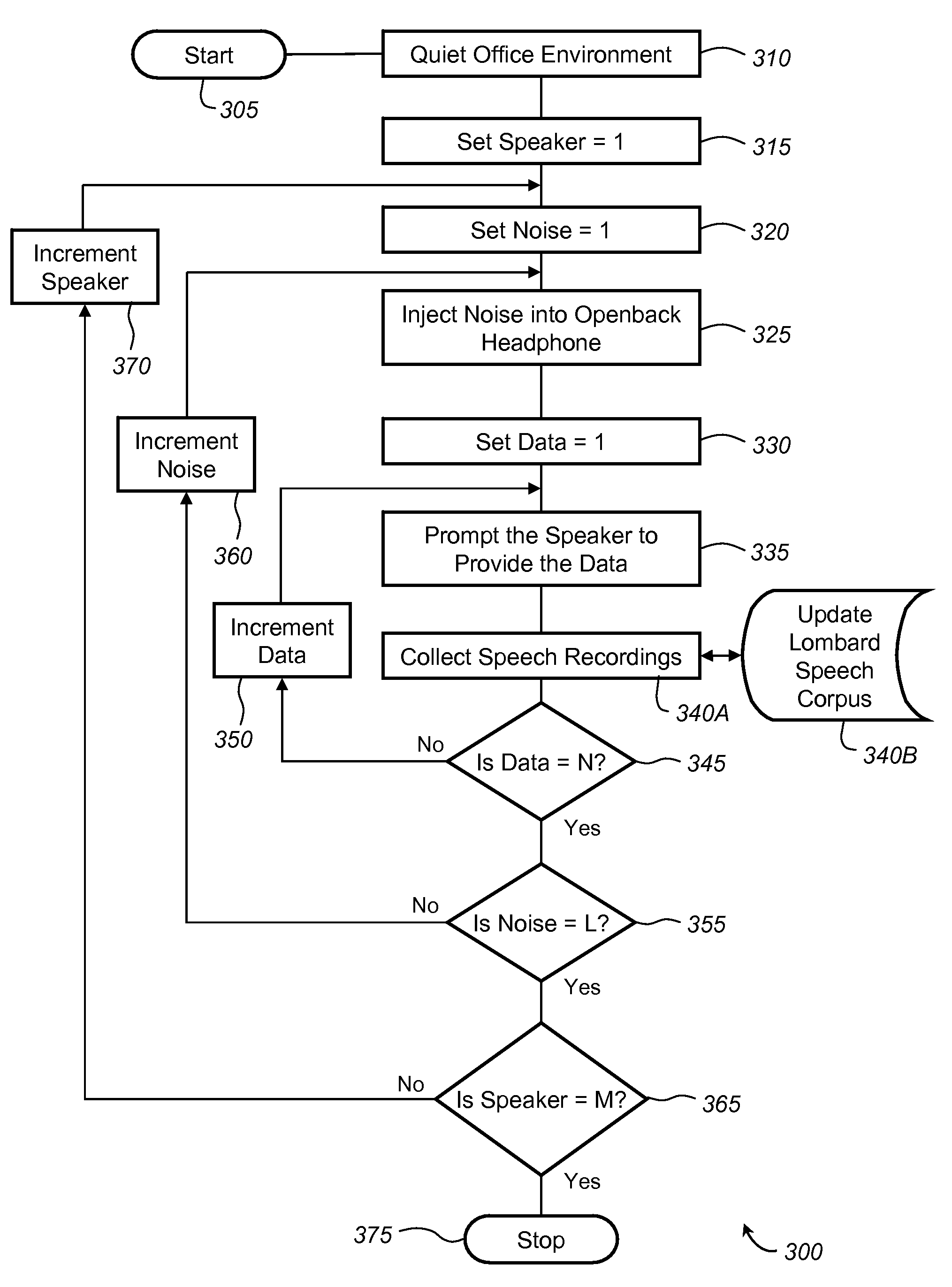 Automated speech recognition using normalized in-vehicle speech